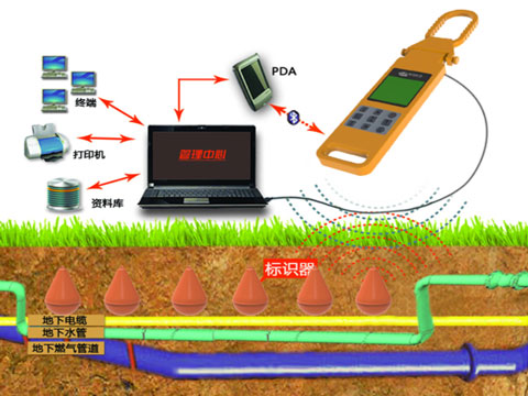 地下電子標識器定位系統(tǒng)UMPS200.jpg 地下電子標識器定位系統(tǒng)UMPS200.jpg