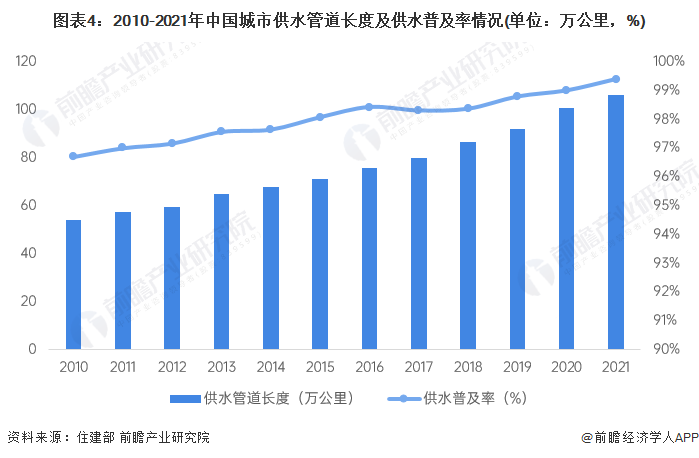 城市管道.png 城市管道.png
